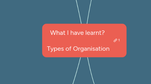 Mind Map: What I have learnt? Types of Organisation