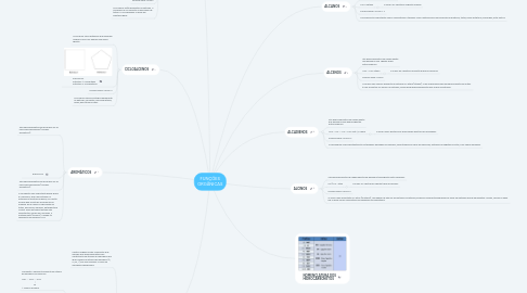 Mind Map: FUNÇÕES ORGÂNICAS