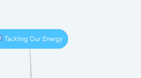 Mind Map: Tackling Our Energy