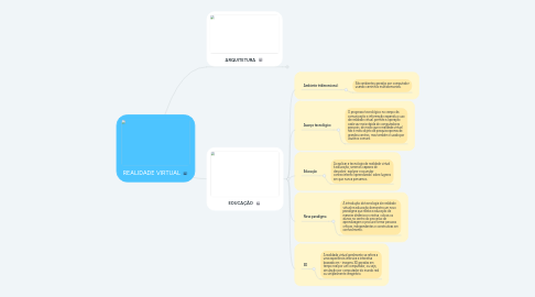 Mind Map: REALIDADE VIRTUAL