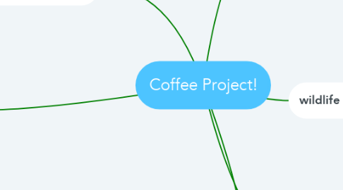 Mind Map: Coffee Project!