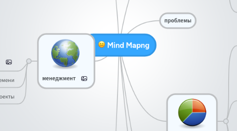 Mind Map: Mind Mapng