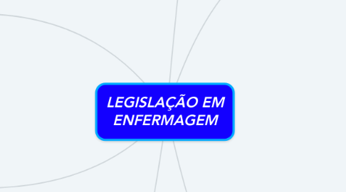 Mind Map: LEGISLAÇÃO EM ENFERMAGEM