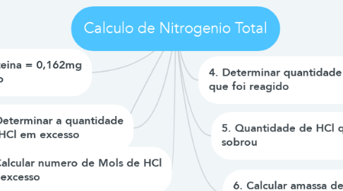 Mind Map: Calculo de Nitrogenio Total