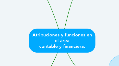 Mind Map: Atribuciones y funciones en el área contable y financiera.