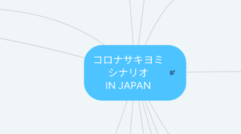 Mind Map: コロナサキヨミ シナリオ IN JAPAN