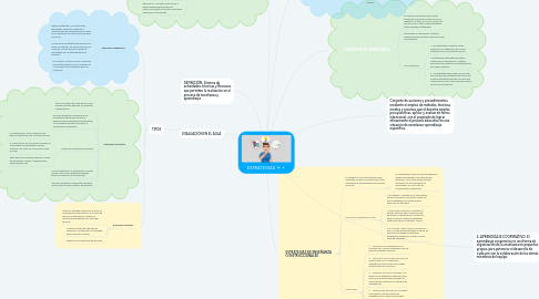 Mind Map: ESTRATEGIAS
