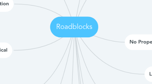 Mind Map: Roadblocks
