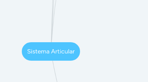 Mind Map: Sistema Articular