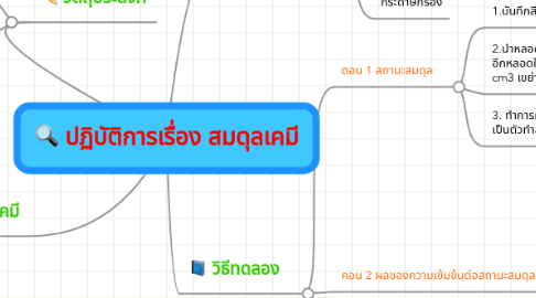 Mind Map: ปฏิบัติการเรื่อง สมดุลเคมี