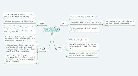 Mind Map: What's the big idea?