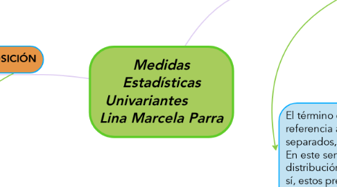 Mind Map: Medidas Estadísticas Univariantes        Lina Marcela Parra