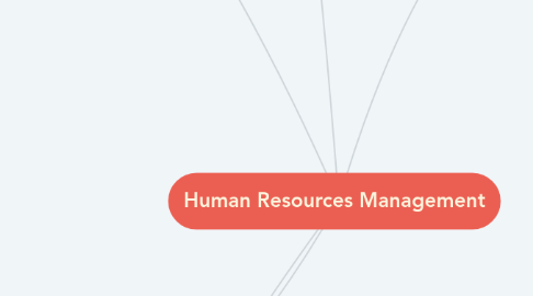 Mind Map: Human Resources Management