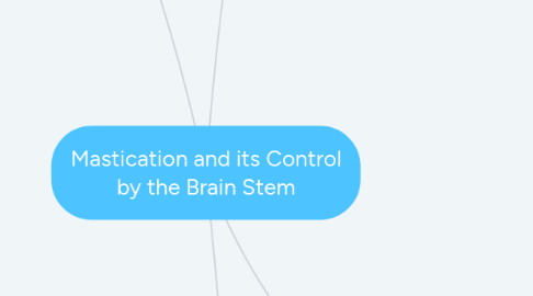 Mind Map: Mastication and its Control by the Brain Stem