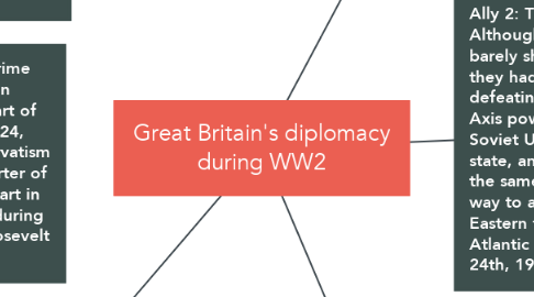 Mind Map: Great Britain's diplomacy during WW2