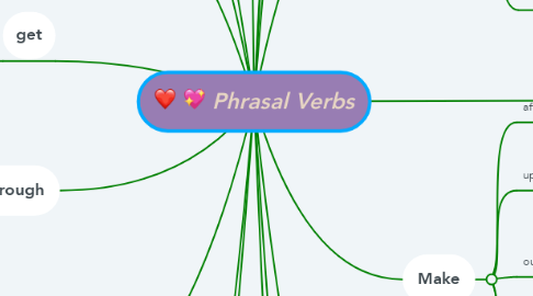 Mind Map: Phrasal Verbs