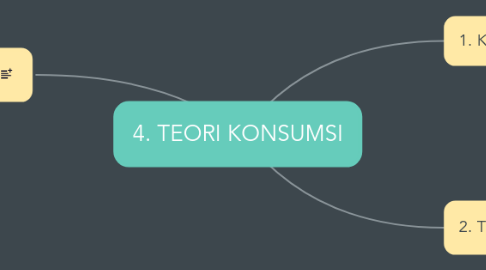 Mind Map: 4. TEORI KONSUMSI