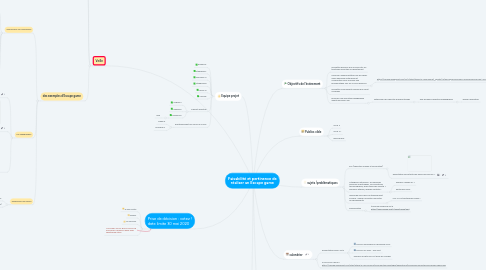 Mind Map: Faisabilité et pertinence de réaliser un Escape game