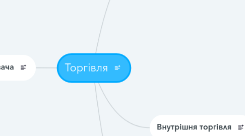 Mind Map: Торгівля