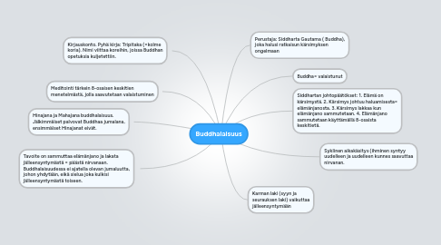 Mind Map: Buddhalaisuus