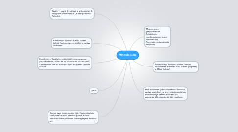 Mind Map: Hindulaisuus