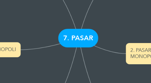 Mind Map: 7. PASAR