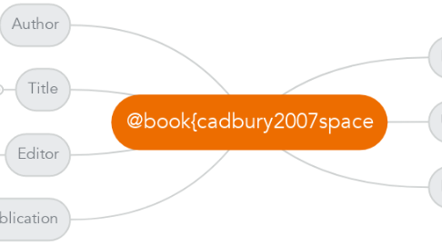 Mind Map: @book{cadbury2007space