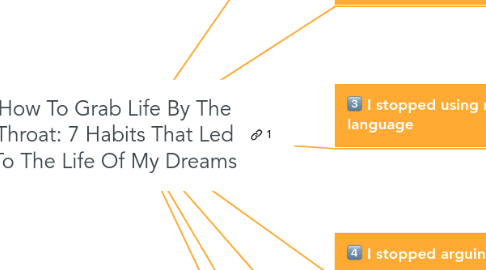 Mind Map: How To Grab Life By The Throat: 7 Habits That Led To The Life Of My Dreams