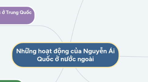 Mind Map: Những hoạt động của Nguyễn Ái Quốc ở nước ngoài