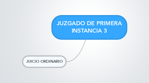 Mind Map: JUZGADO DE PRIMERA INSTANCIA 3
