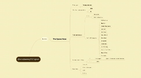 Mind Map: @book{aaseng2001space