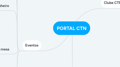 Mind Map: PORTAL CTN