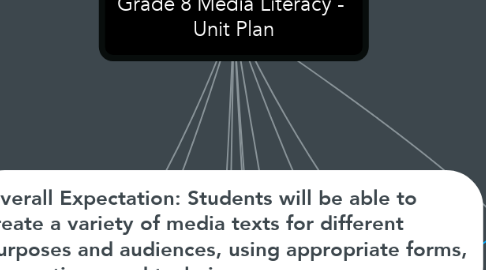 Mind Map: Grade 8 Media Literacy -  Unit Plan
