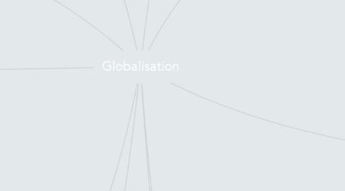 Mind Map: Globalisation