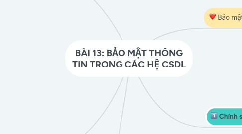 Mind Map: BÀI 13: BẢO MẬT THÔNG TIN TRONG CÁC HỆ CSDL