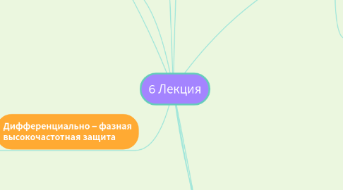 Mind Map: 6 Лекция