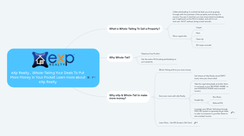 Mind Map: eXp Realty... Whole-Tailing Your Deals To Put More Money In Your Pocket Learn more about eXp Realty