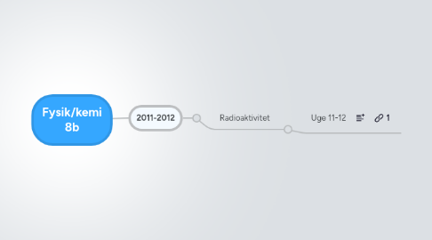 Mind Map: Fysik/kemi 8b