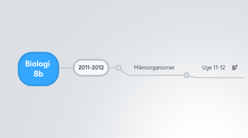 Mind Map: Biologi  8b