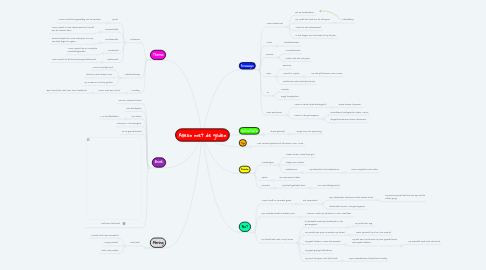 Mind Map: Alleen met de goden