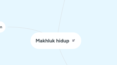 Mind Map: Makhluk hidup