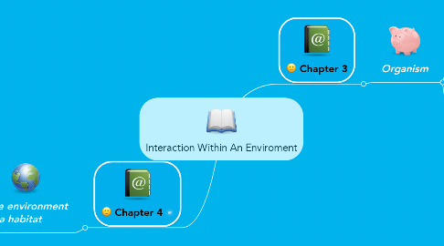 Mind Map: Interaction Within An Enviroment
