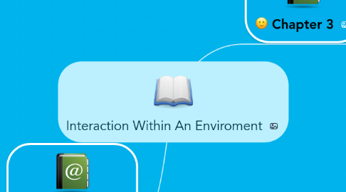 Mind Map: Interaction Within An Enviroment