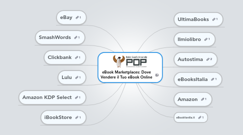 Mind Map: eBook Marketplaces: Dove Vendere il Tuo eBook Online