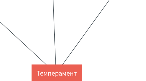 Mind Map: Темперамент