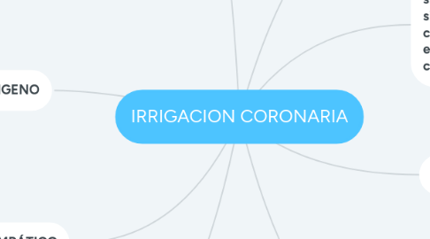 Mind Map: IRRIGACION CORONARIA