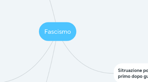 Mind Map: Fascismo