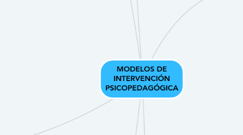 Mind Map: MODELOS DE INTERVENCIÓN PSICOPEDAGÓGICA