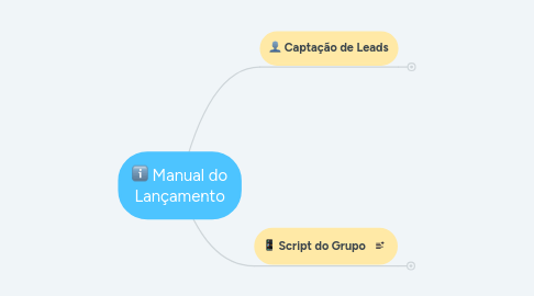 Mind Map: Manual do Lançamento