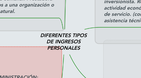 Mind Map: DIFERENTES TIPOS DE INGRESOS PERSONALES